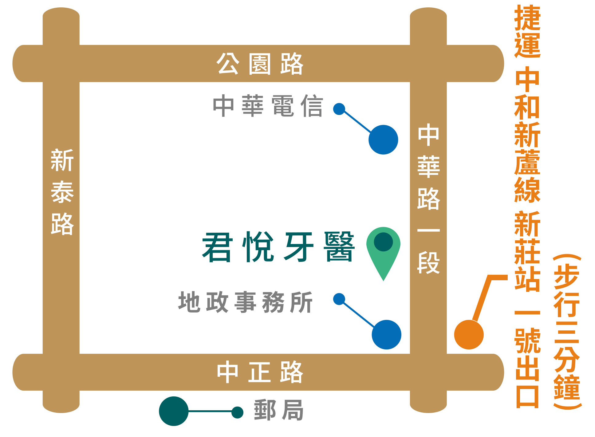 君悅牙醫交通示意地圖