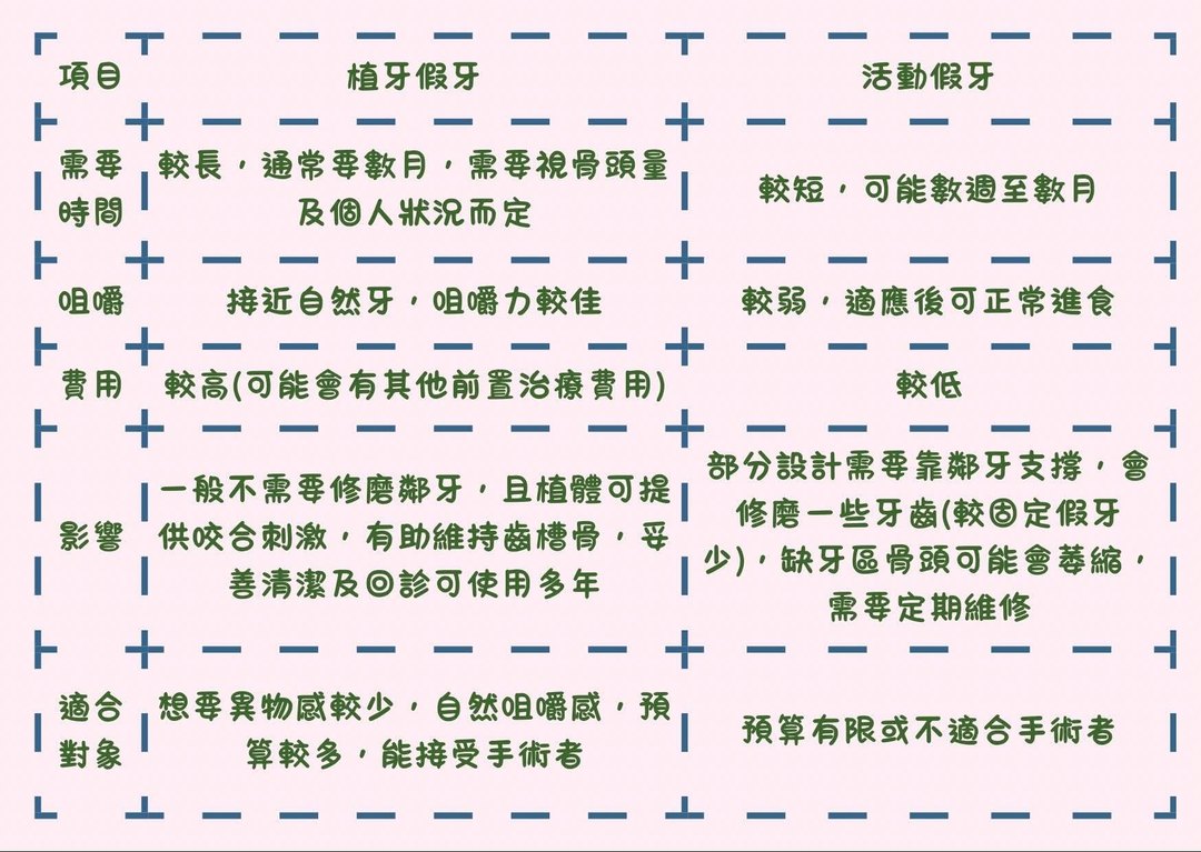 植牙真的比較好用嗎?